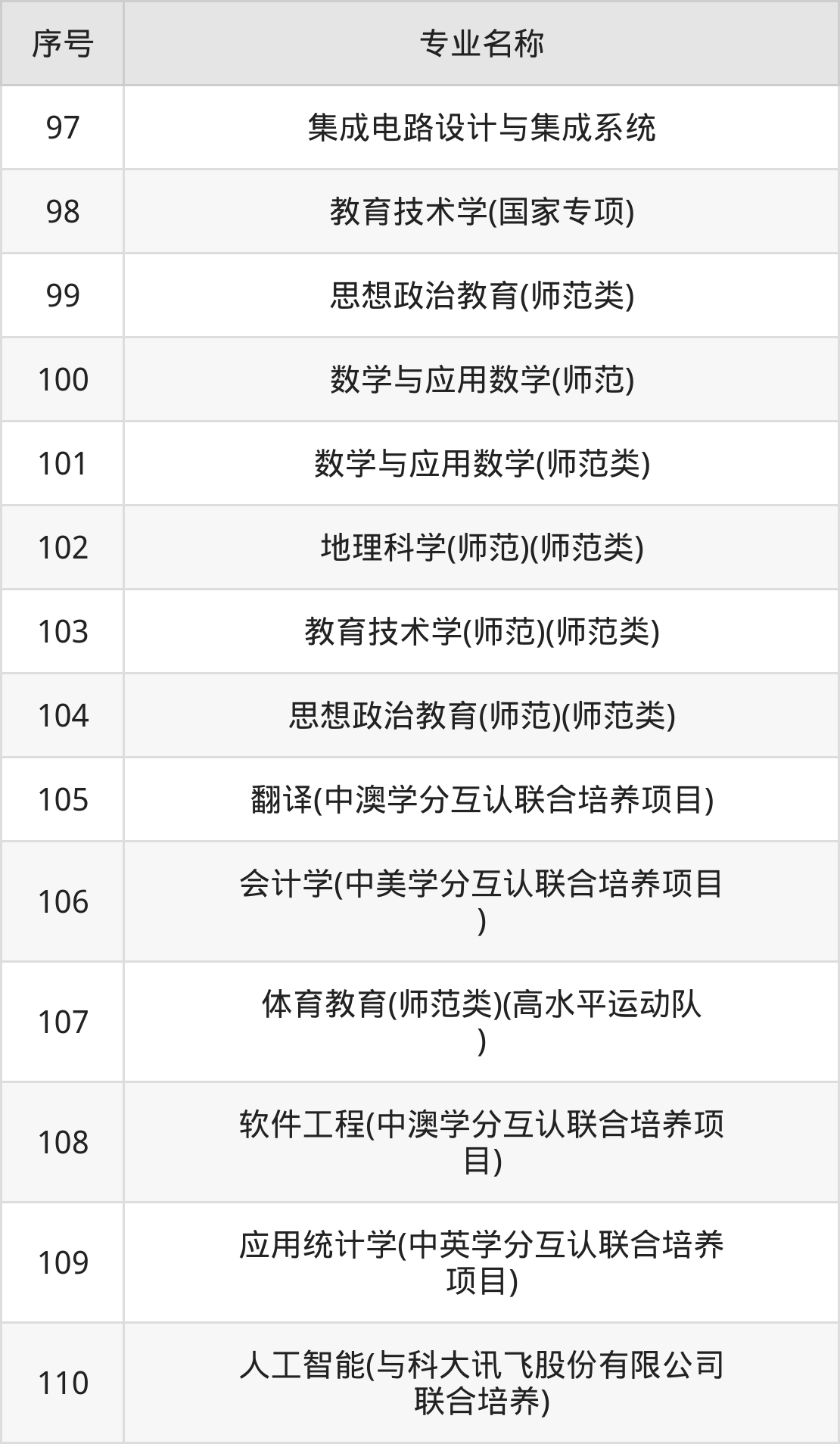 南通大学2024年录取分数线详情_南通大学录取分数线2025_南通大学2024招生计划人数