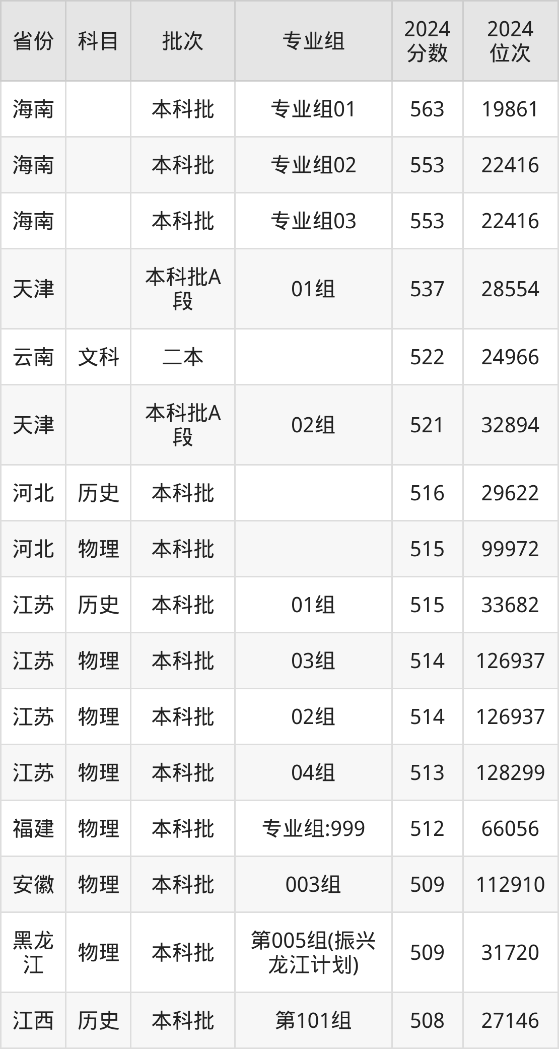 河北交通PG电子APP职业技术学院城市轨道交通列车司机智慧技能鉴定站公开招标公告