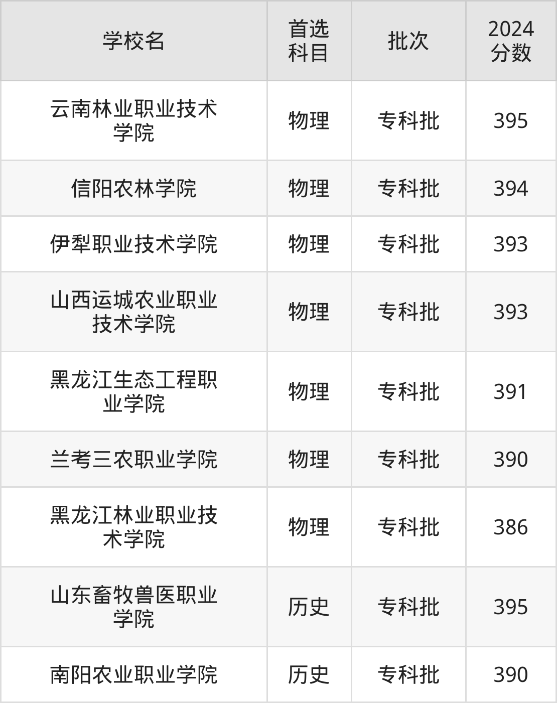 开元棋牌- 开元棋牌官方网站- 开元棋牌APP下载弗列加特再出招特种养殖站上宠物经济新风口