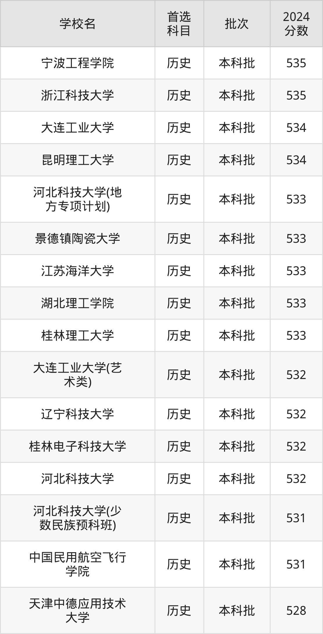 院校搜索的新趋势：智能化与个性化