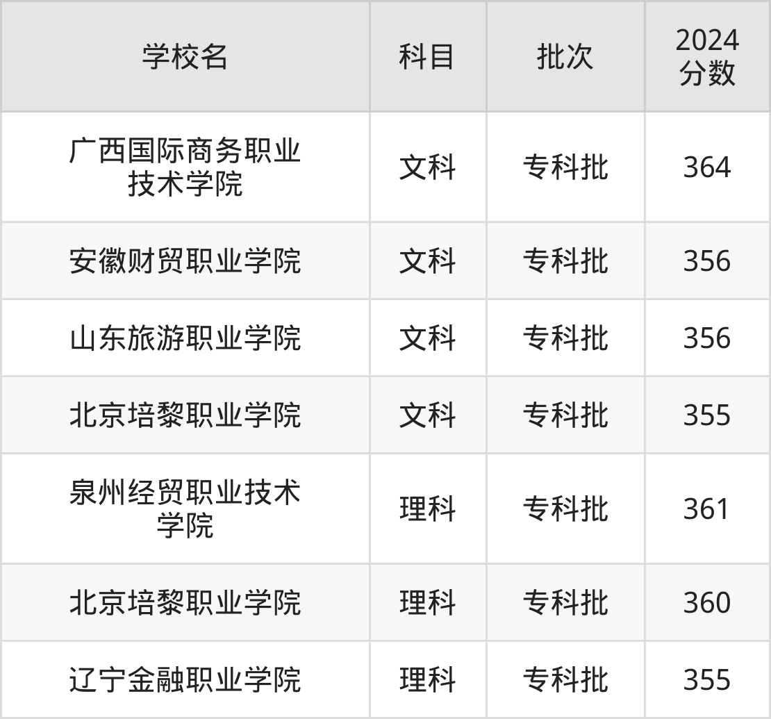 金沙娱乐城- 金沙娱乐官网-金沙娱乐城APP【官网直营】本科二批录取631万人！医学财经政法等受青睐