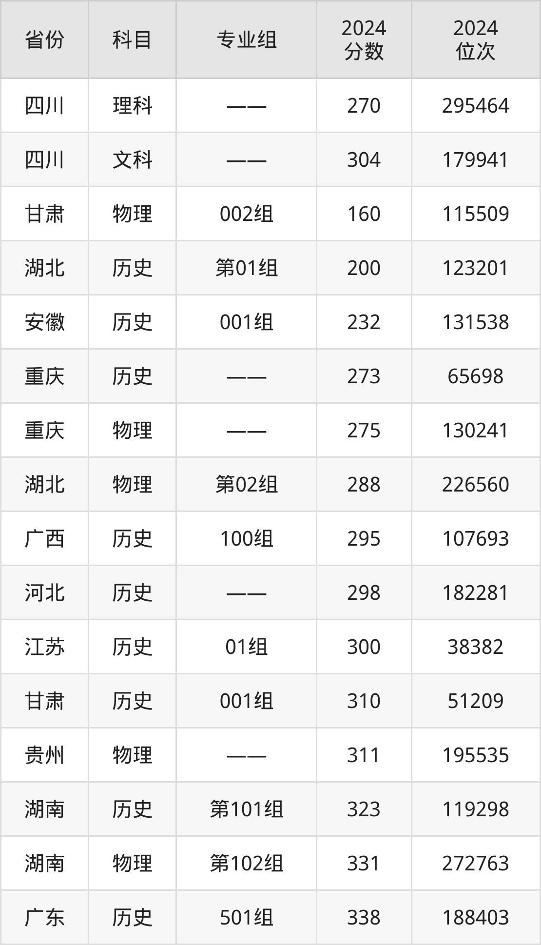 太湖創意職業技術學院_太湖創意職業技術學院各省錄取分數線_太湖創意職業技術學院2024年錄取分數線