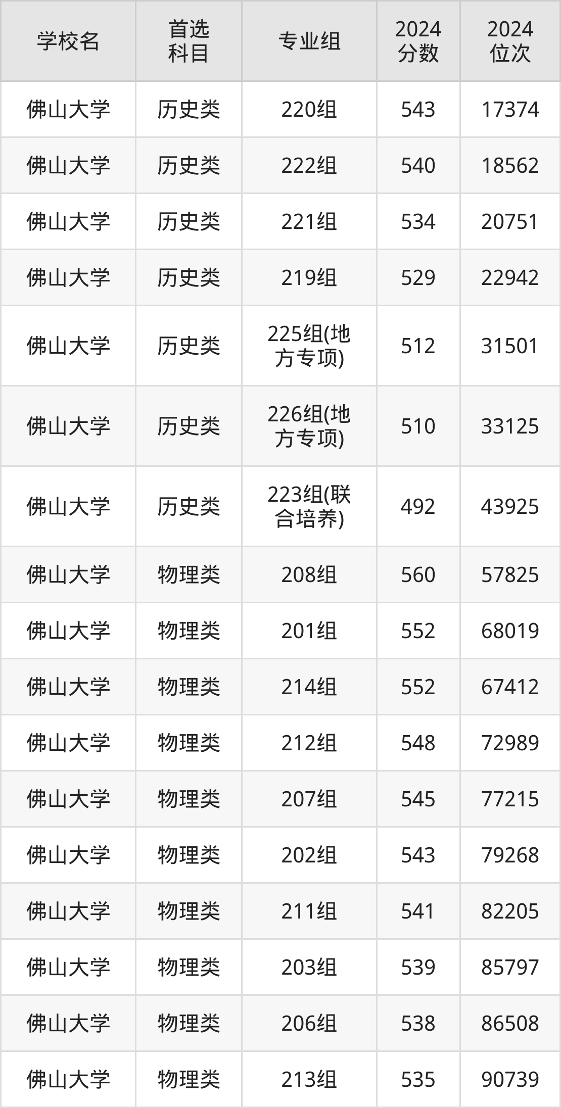 伟德国际江门市科学技术局