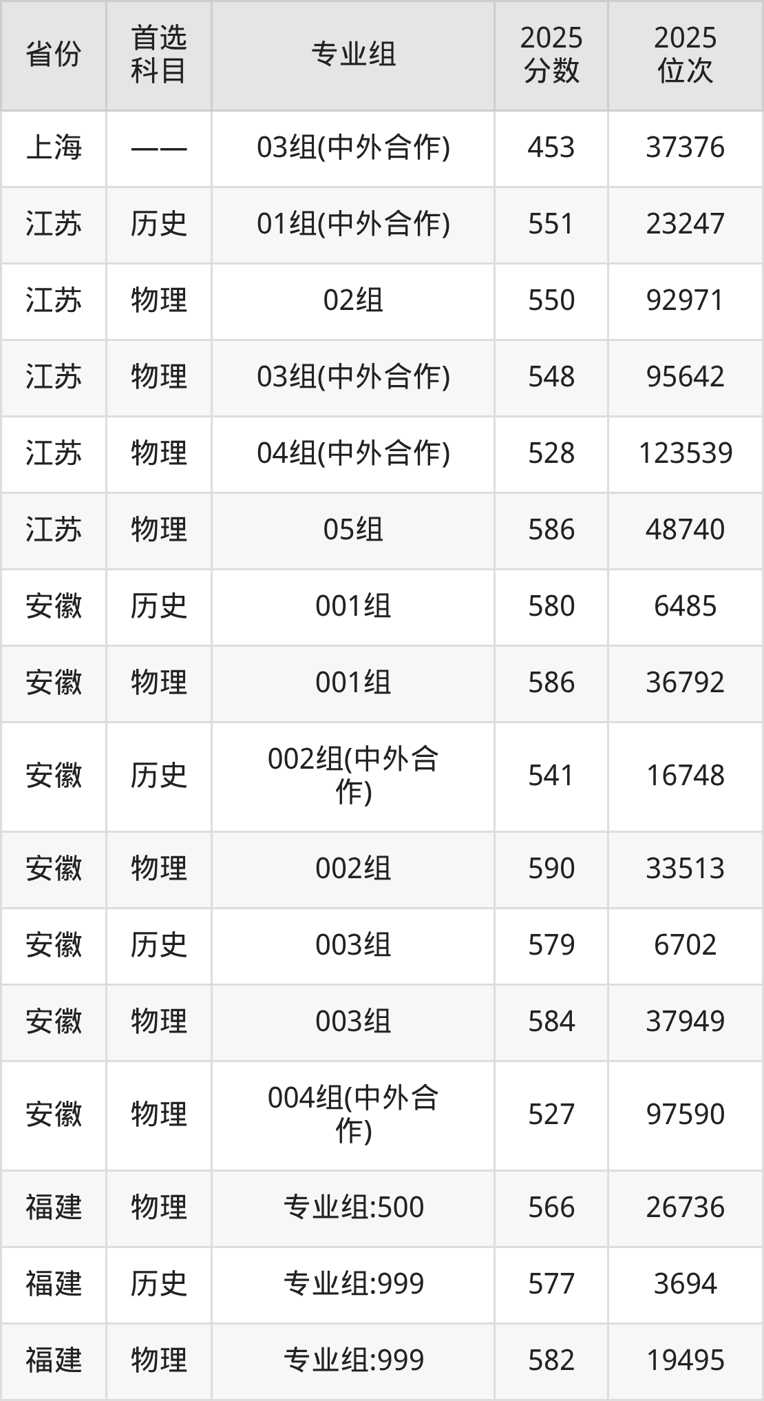2025湖北大学各专业录取分数线一览表(2026参考)-高考100