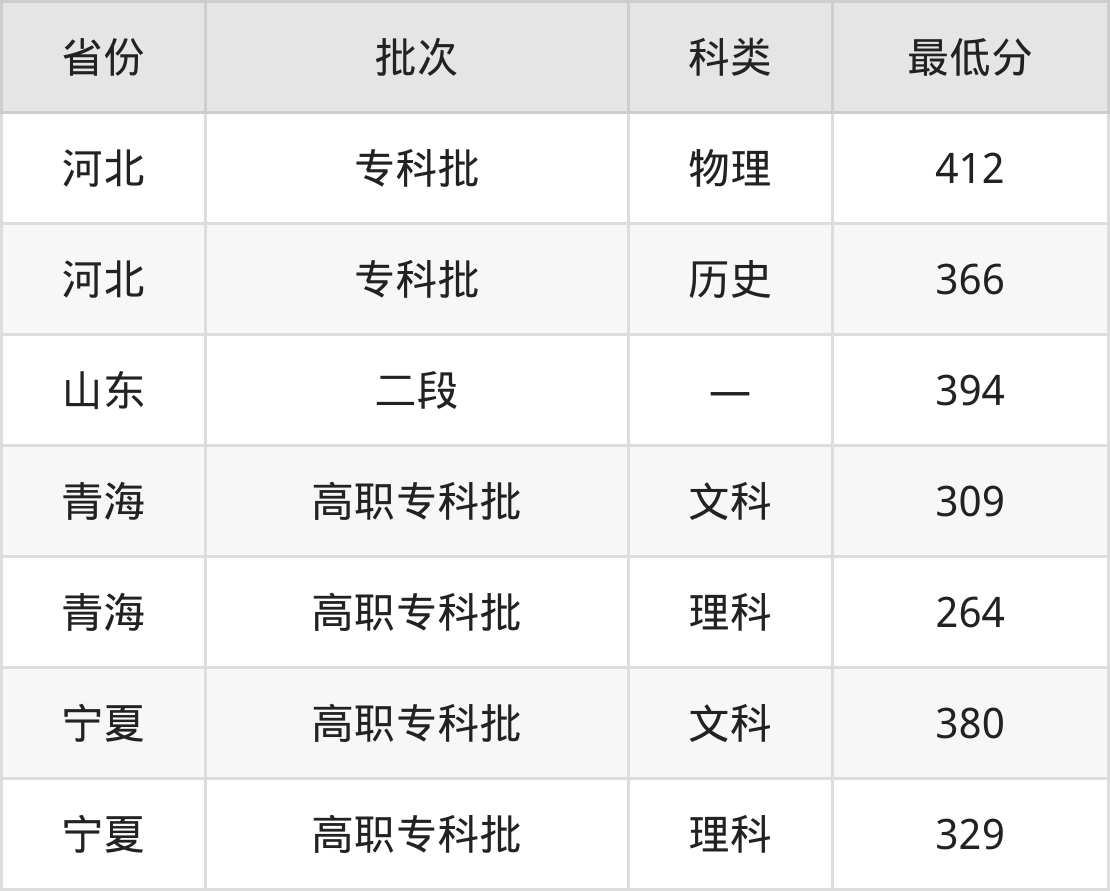 开元棋牌- 开元棋牌官方网站- 开元棋牌APP下载泥鳅苗价格上饶泥鳅养殖成本上饶泥鳅养殖收购