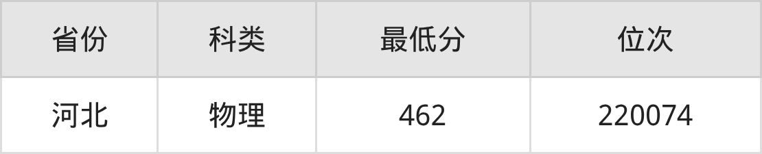 陕西科技大学镐京学院分数线_陕西科技大学镐京学院物流工程专业2025年录取分数线_陕西科技大学镐京学院物流工程专业选科要求物理