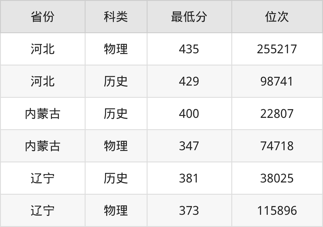 医疗器械学什么专业2025年天津生物工程职业技术学院医疗器械维护与管理专业录取分数线、选科要求_https://www.jmylbn.com_新闻资讯_第2张