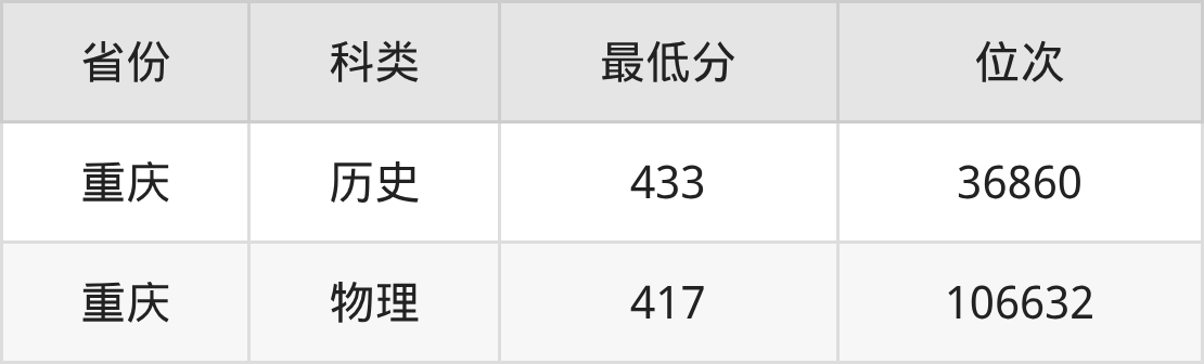 医疗器械学什么专业2025年重庆工业职业技术大学医疗器械维护与管理专业录取分数线、选科要求_https://www.jmylbn.com_新闻资讯_第2张