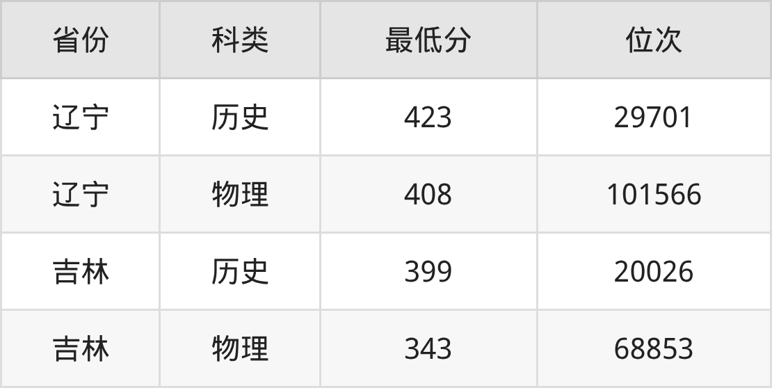 医疗器械学什么专业2025年辽宁医药职业学院医疗器械维护与管理专业录取分数线、选科要求_https://www.jmylbn.com_新闻资讯_第2张