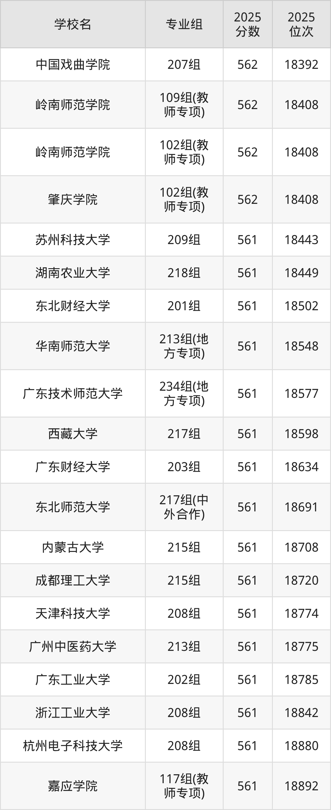 广东560分排名多少位?含位次对应能上的大学(2026参考)-高考100