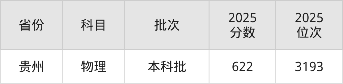 哈尔滨工业大学威海国家专项计划分数线_哈工大威海国家专项计划招生政策_哈工大威海未来录取分数线