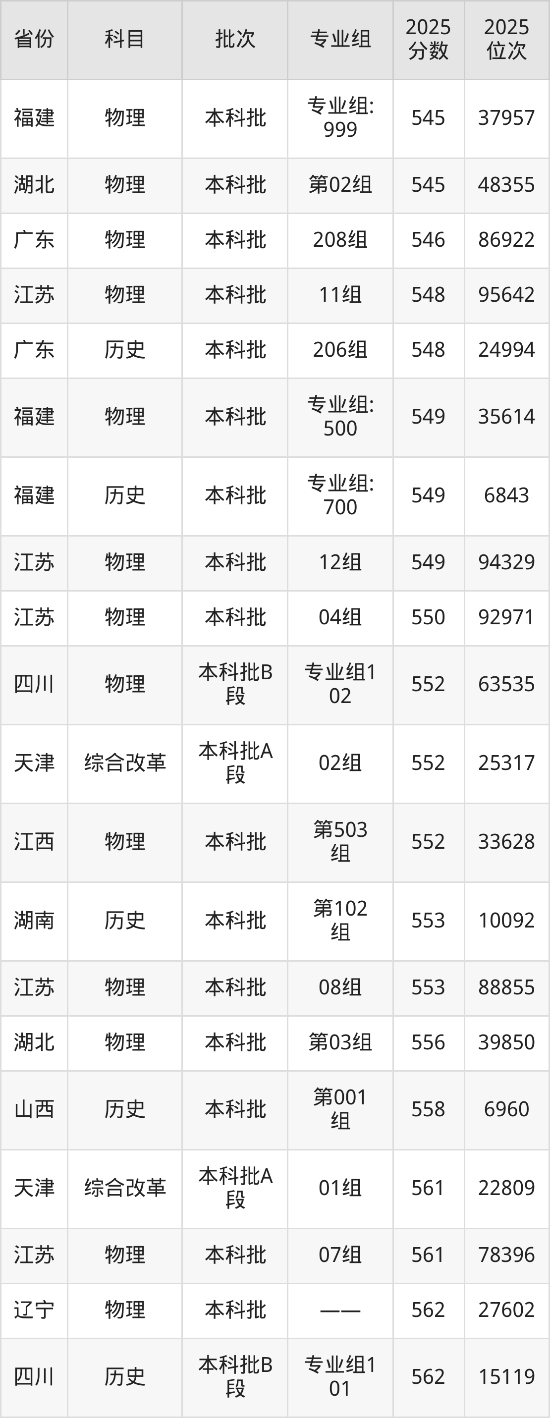 常州大学录取分数线2025_常州大学历史类分数线2025年_常州大学2025年录取分数线