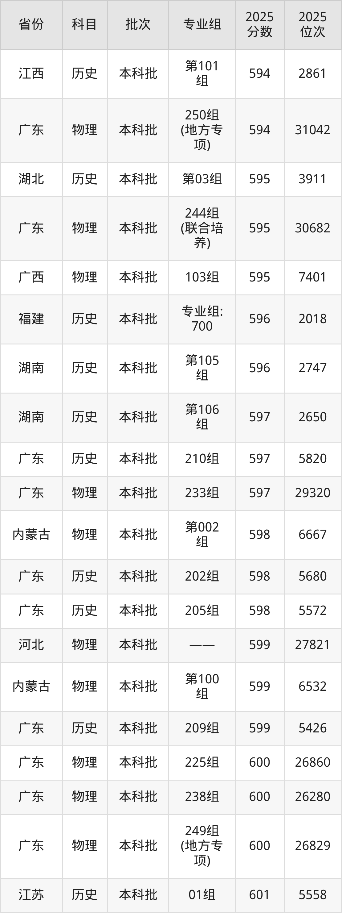 华南师范大学历史类文科录取分数线_华南师范大学2025年录取分数线_华南师范大学2025录取分数线是多少