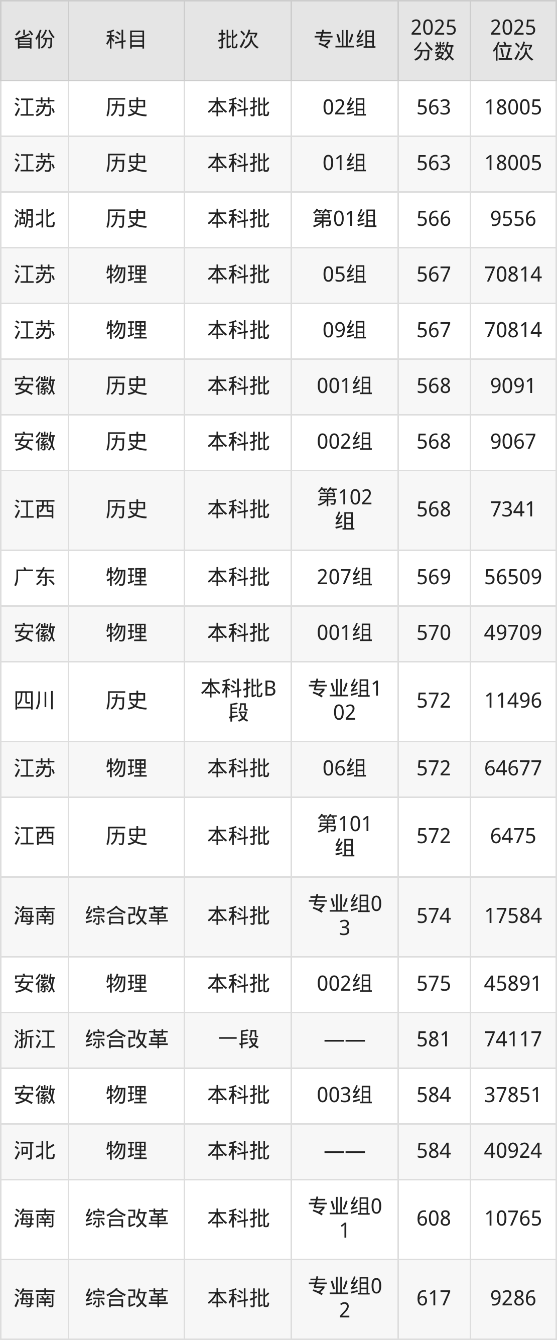 常州大学2025年录取分数线_常州大学录取分数线2025_常州大学历史类分数线2025年
