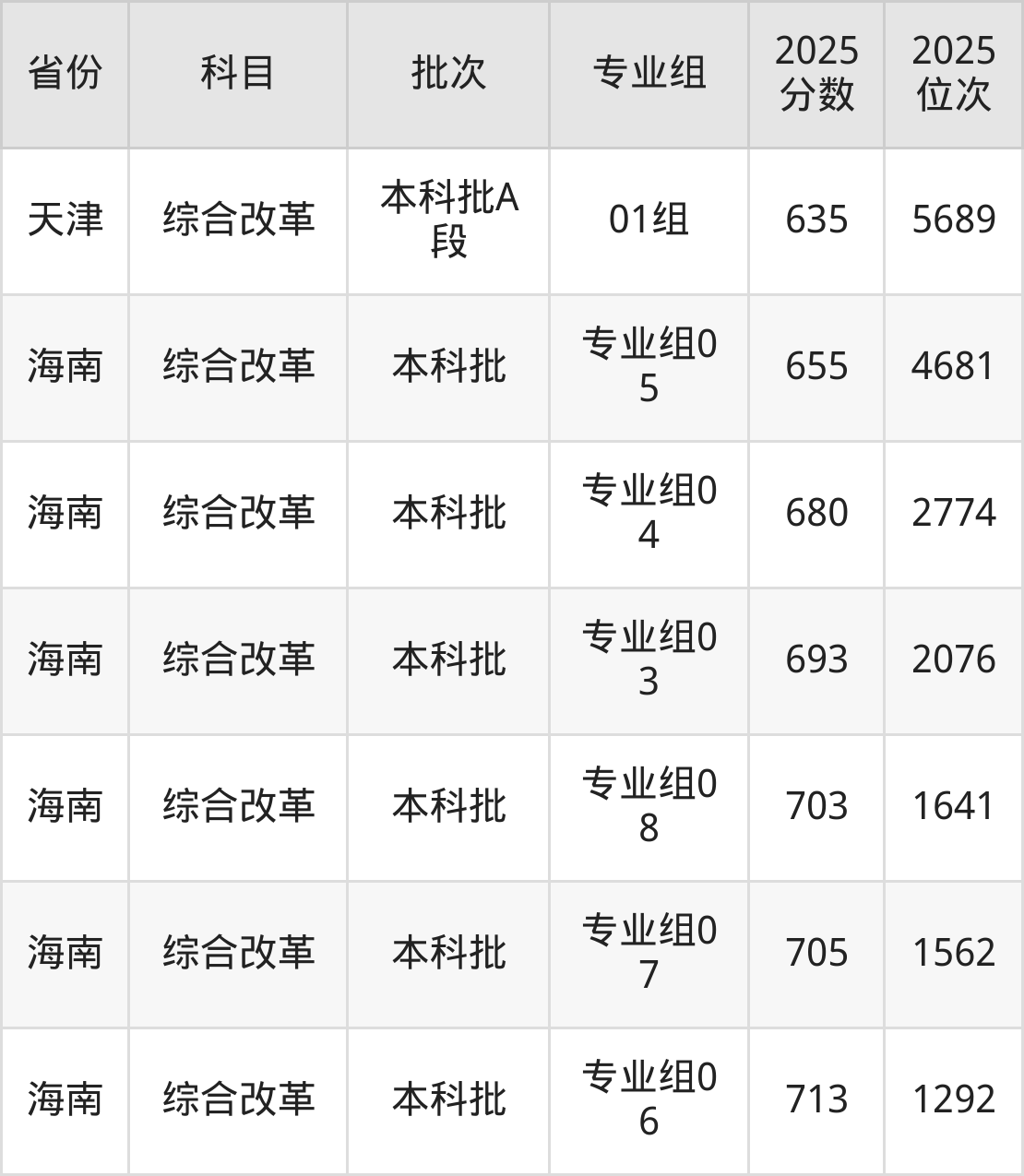 华南师范大学2025年录取分数线_华南师范大学2025录取分数线是多少_华南师范大学历史类文科录取分数线