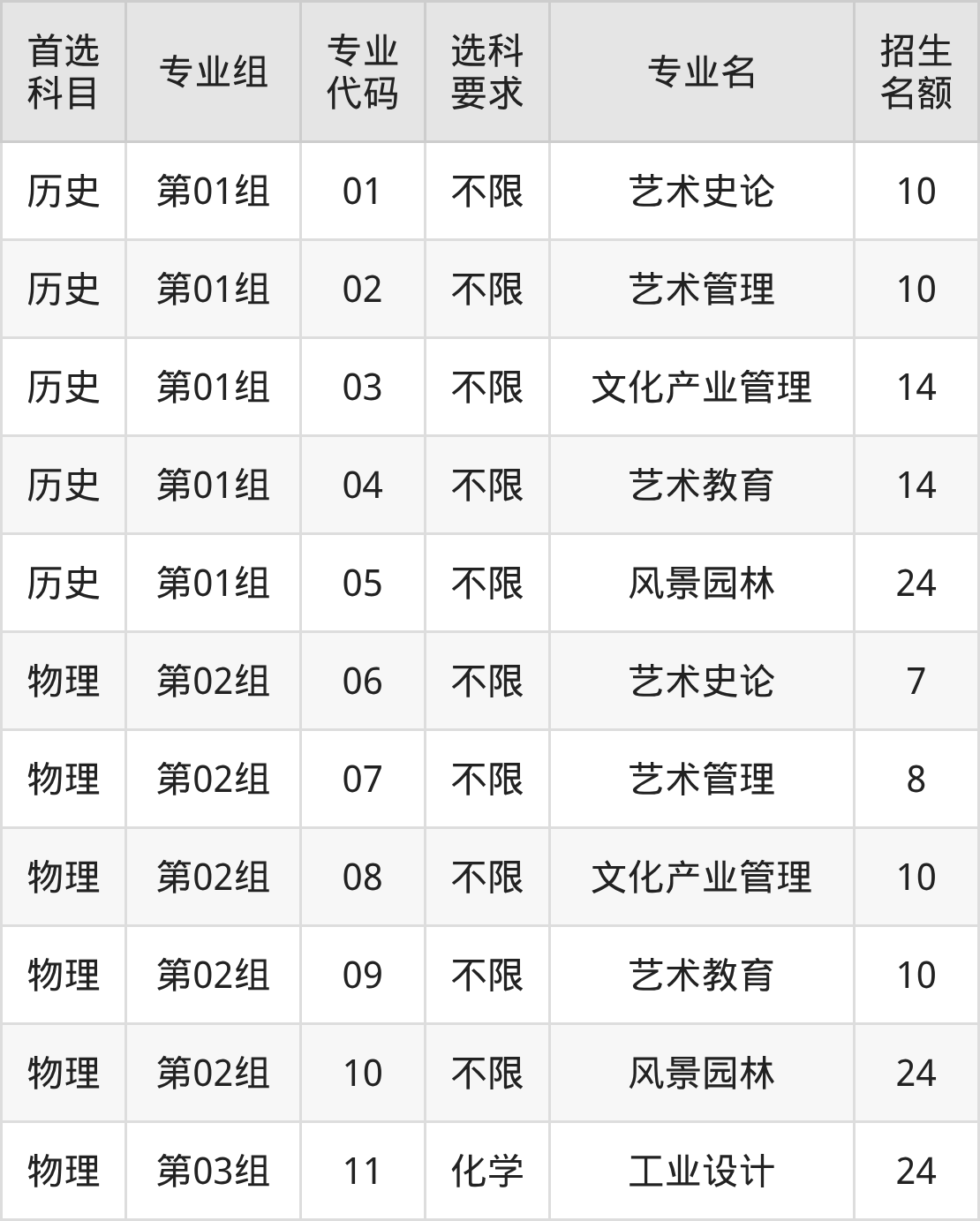 2025年湖北美术学院在湖北录取分数线:含招生计划及专业-高考100
