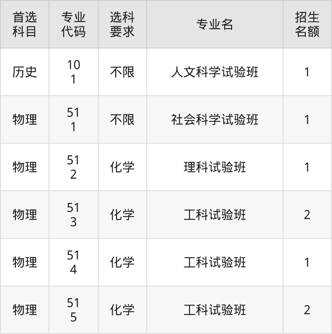 2025年浙江大学在贵州录取分数线:含招生计划及专业-高考100