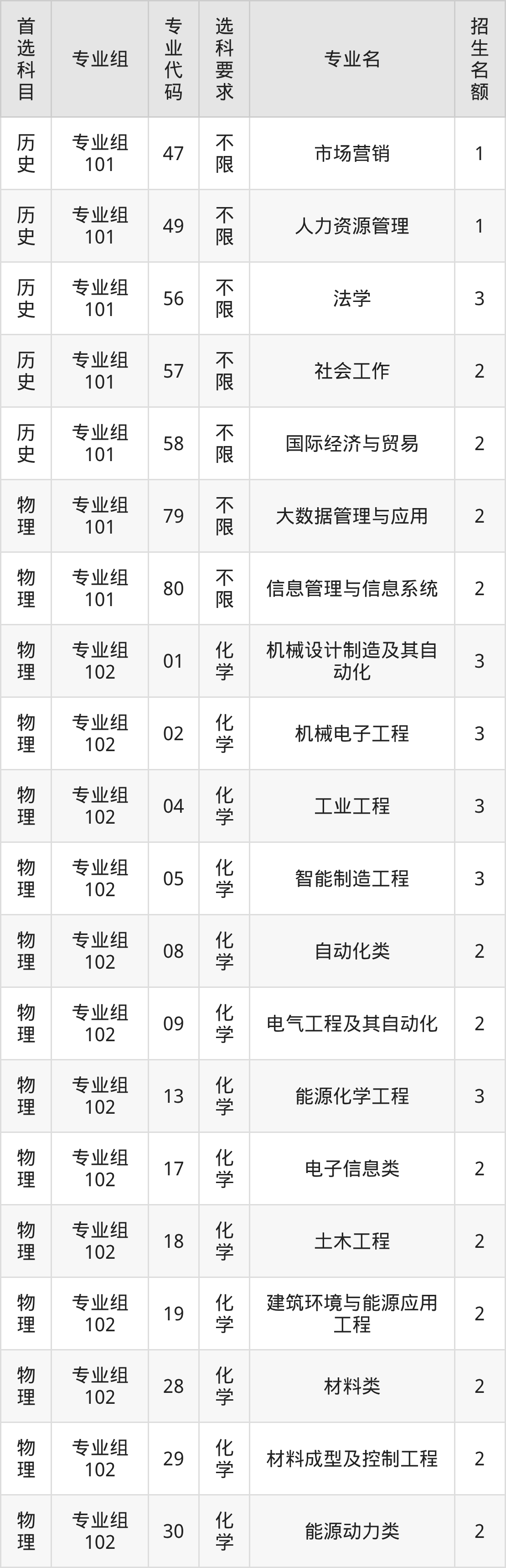 2025年广东工业大学在四川录取分数线:含招生计划及专业-高考100