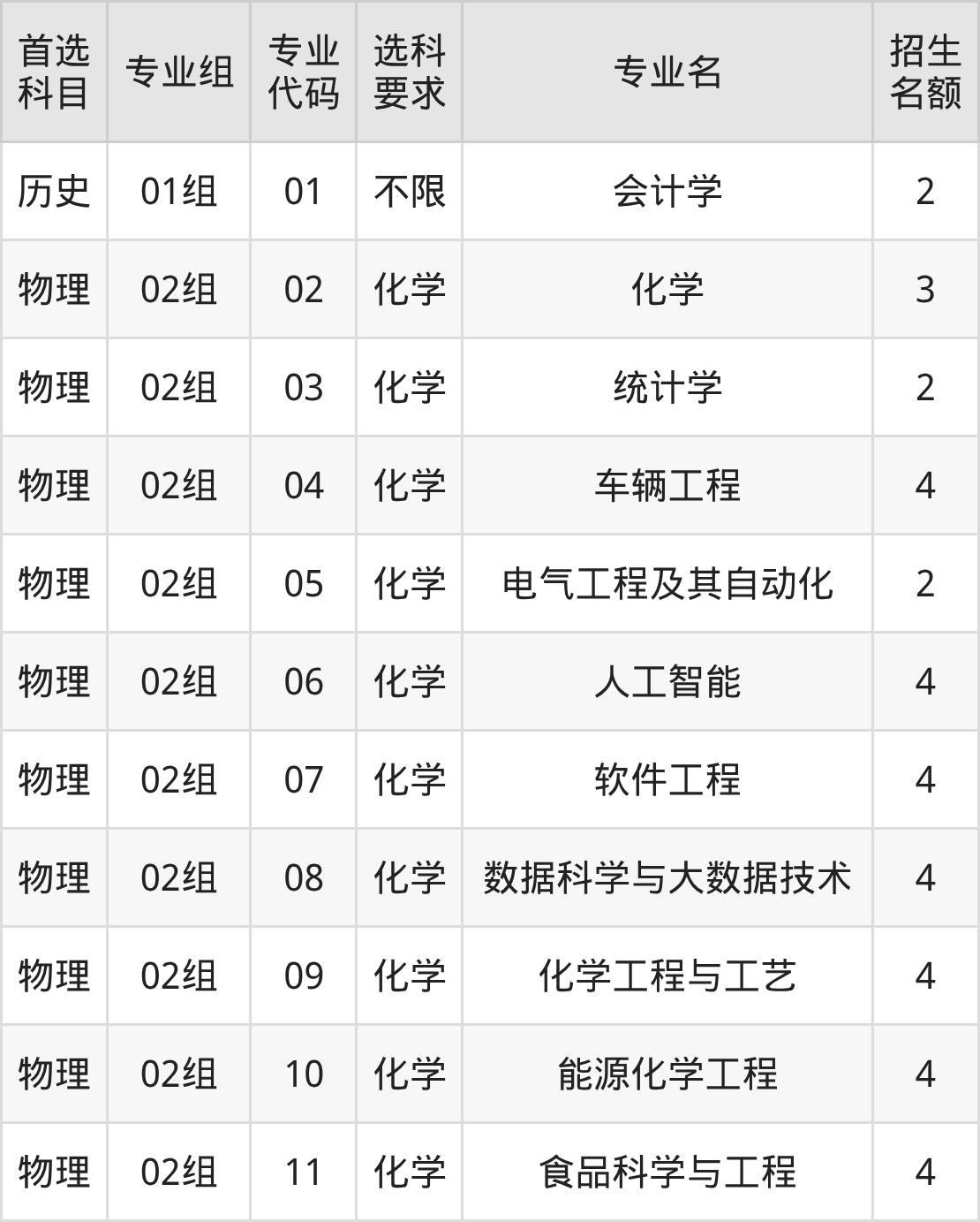 山东理工大学2025年录取分数线_山东理工大学江苏招生计划人数_山东理工大学江苏录取分数线2025年