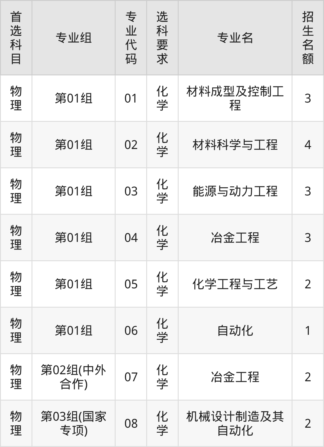 2025年辽宁科技大学在湖北录取分数线:含招生计划及专业-高考100