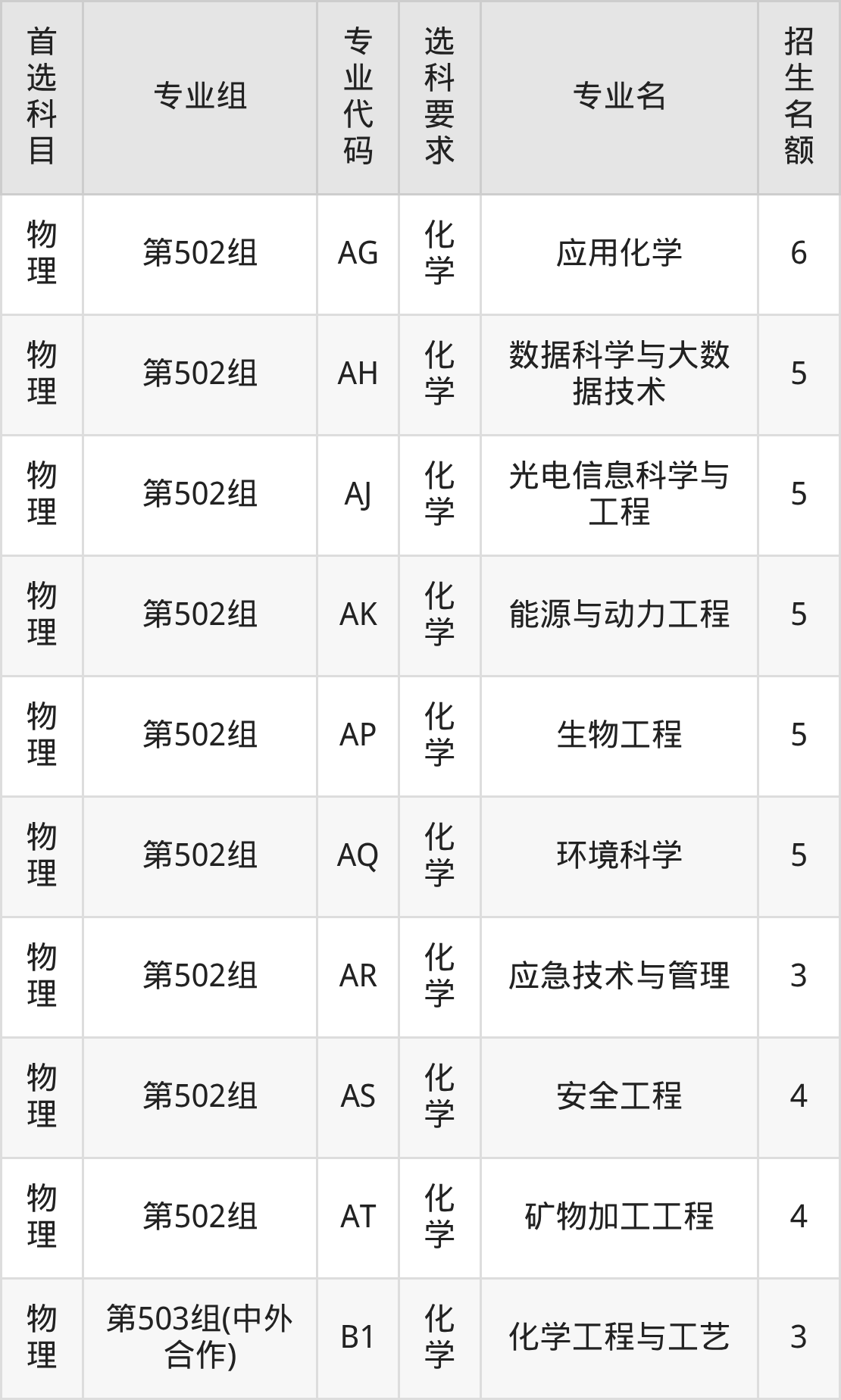 2025年武汉工程大学在江西录取分数线:含招生计划及专业-高考100