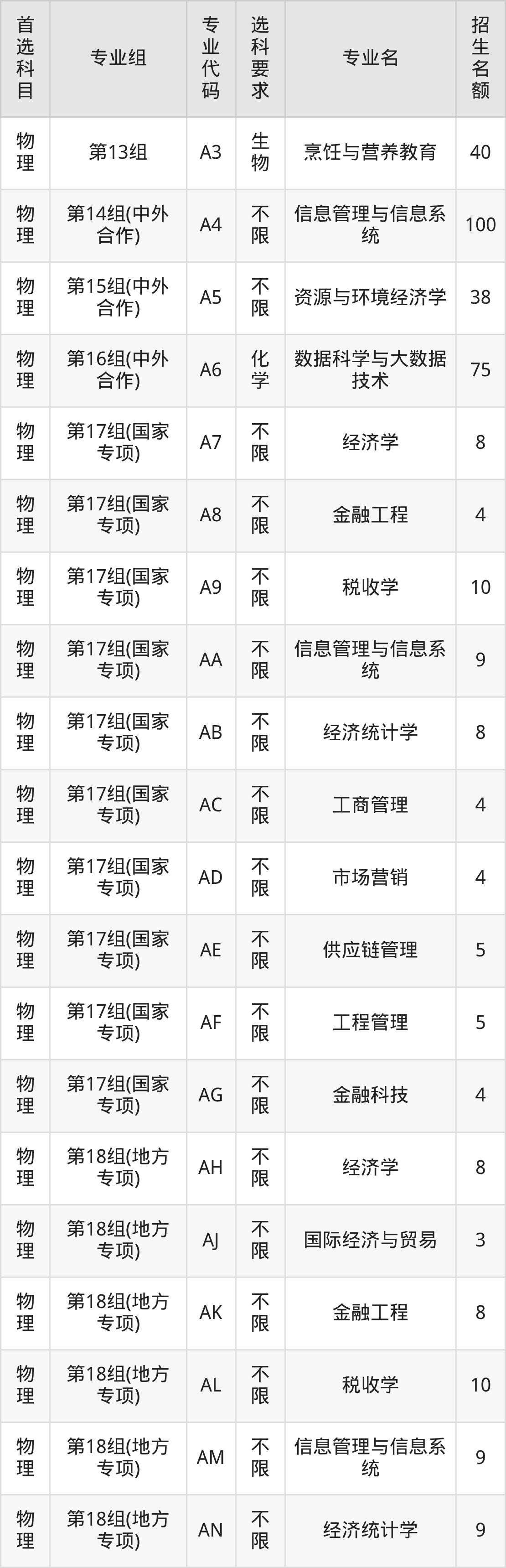 2025年湖北经济学院在湖北录取分数线:含招生计划及专业-高考100
