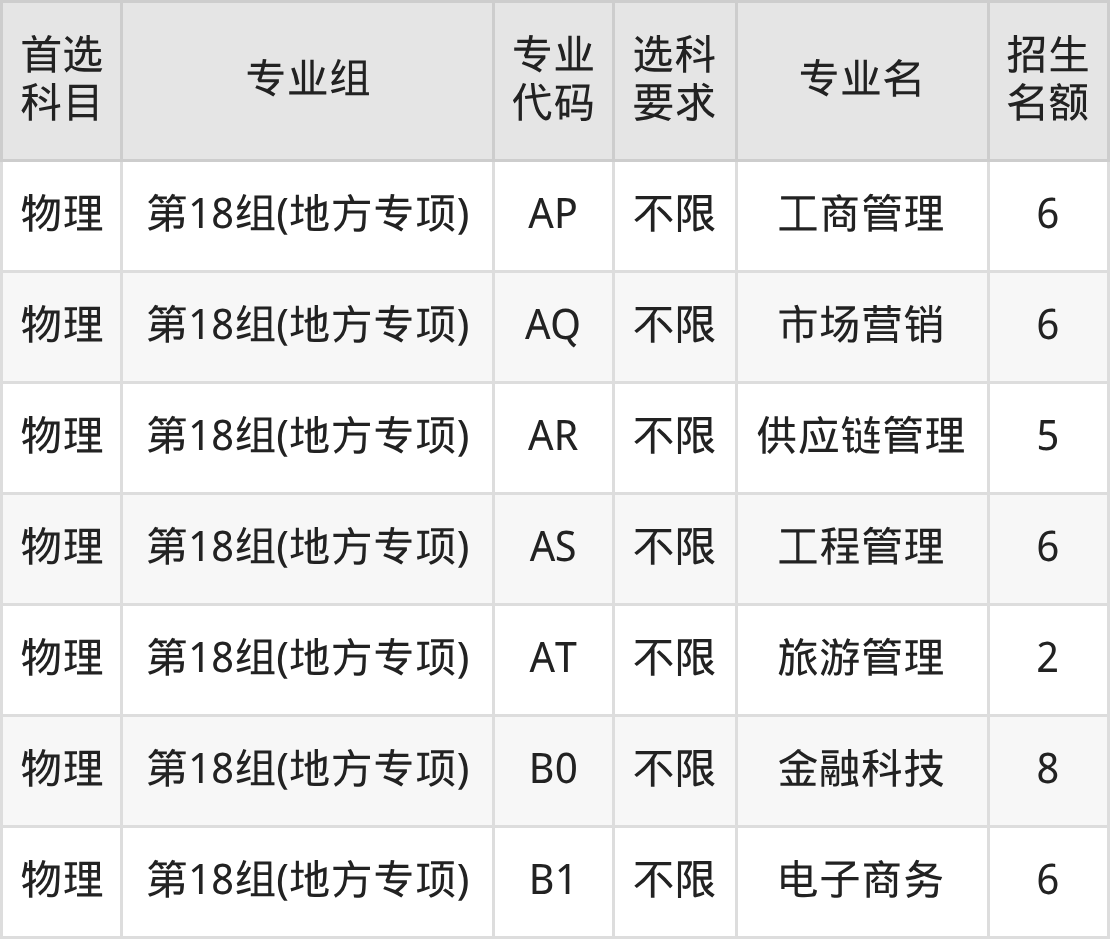 2025年湖北经济学院在湖北录取分数线:含招生计划及专业-高考100