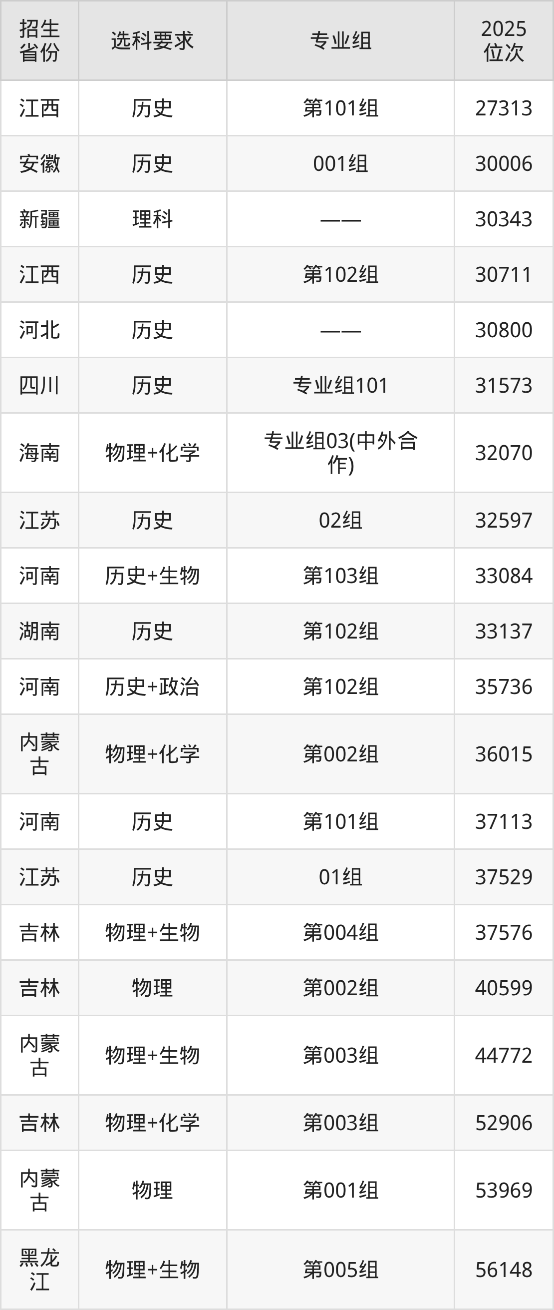 黄淮学院是野鸡大学吗？是正规学校吗？公办还是民办？-高考100