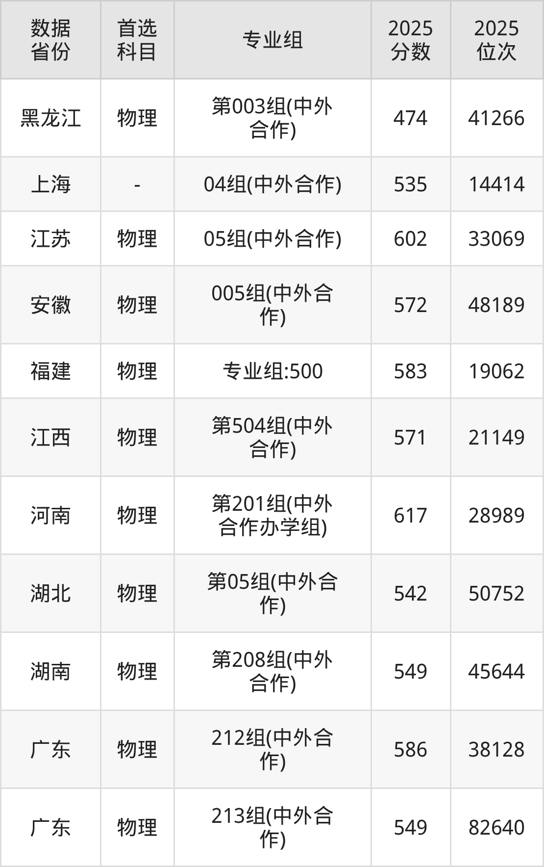 浙江工业大学中外合作办学专业及分数线汇总（2026参考）-高考100