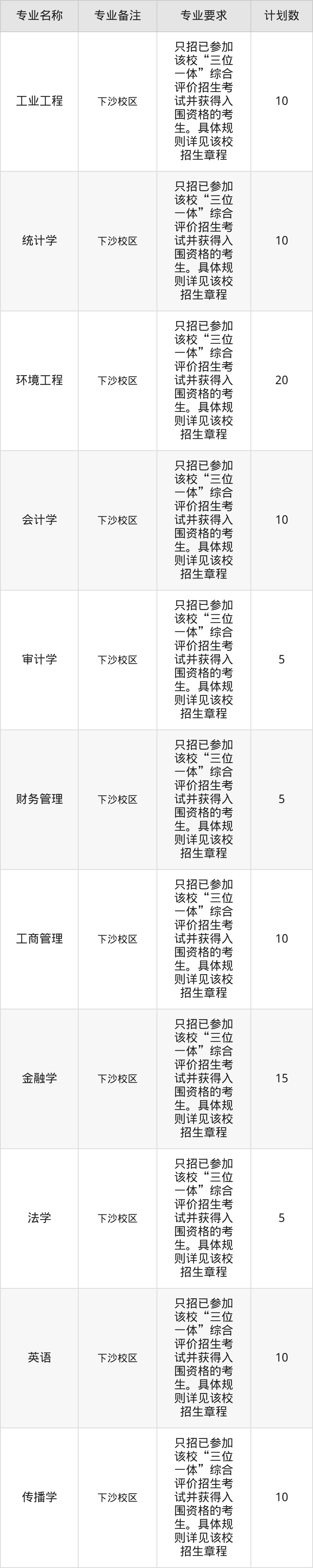 浙江三位一体招生计划及分数线表(含院校名单,2026参考)-高考100