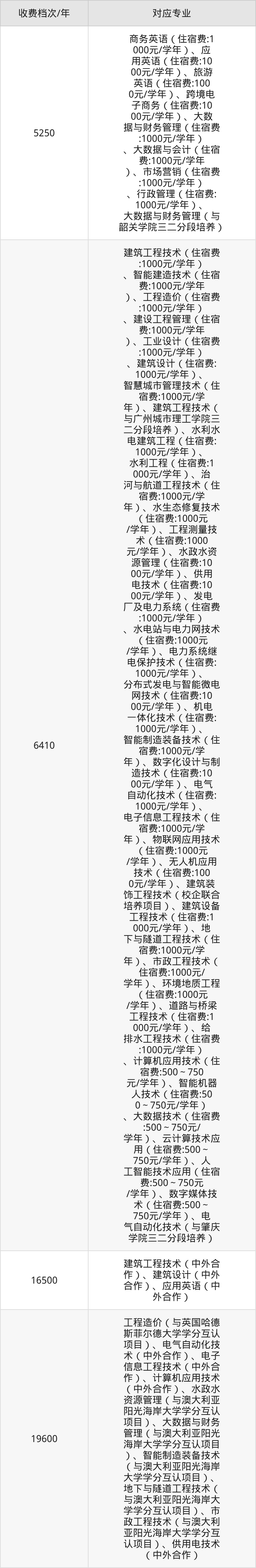 广东水利电力职业技术学院学费2026价格表:附招生简章-高考100