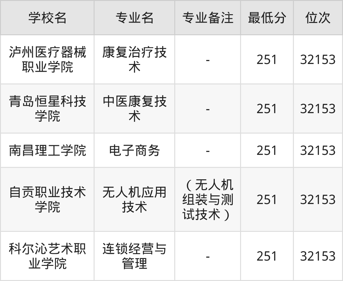 医疗器械学什么专业2026内蒙古历政地251分可以上什么大学？附学校及专业名单推荐_https://www.jmylbn.com_新闻资讯_第2张