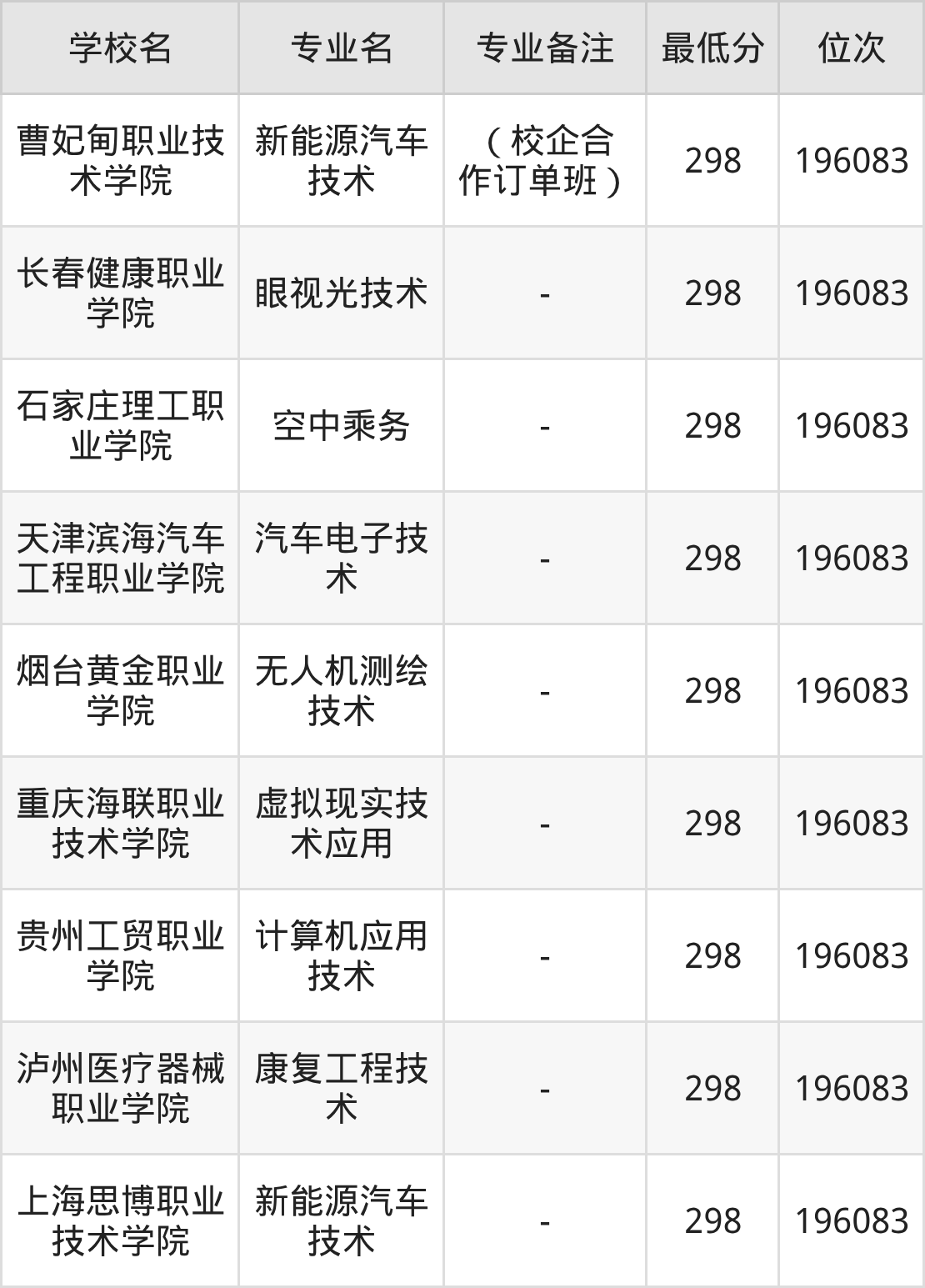 医疗器械学什么专业2026河北历政地298分可以上什么大学？附学校及专业名单推荐_https://www.jmylbn.com_新闻资讯_第2张