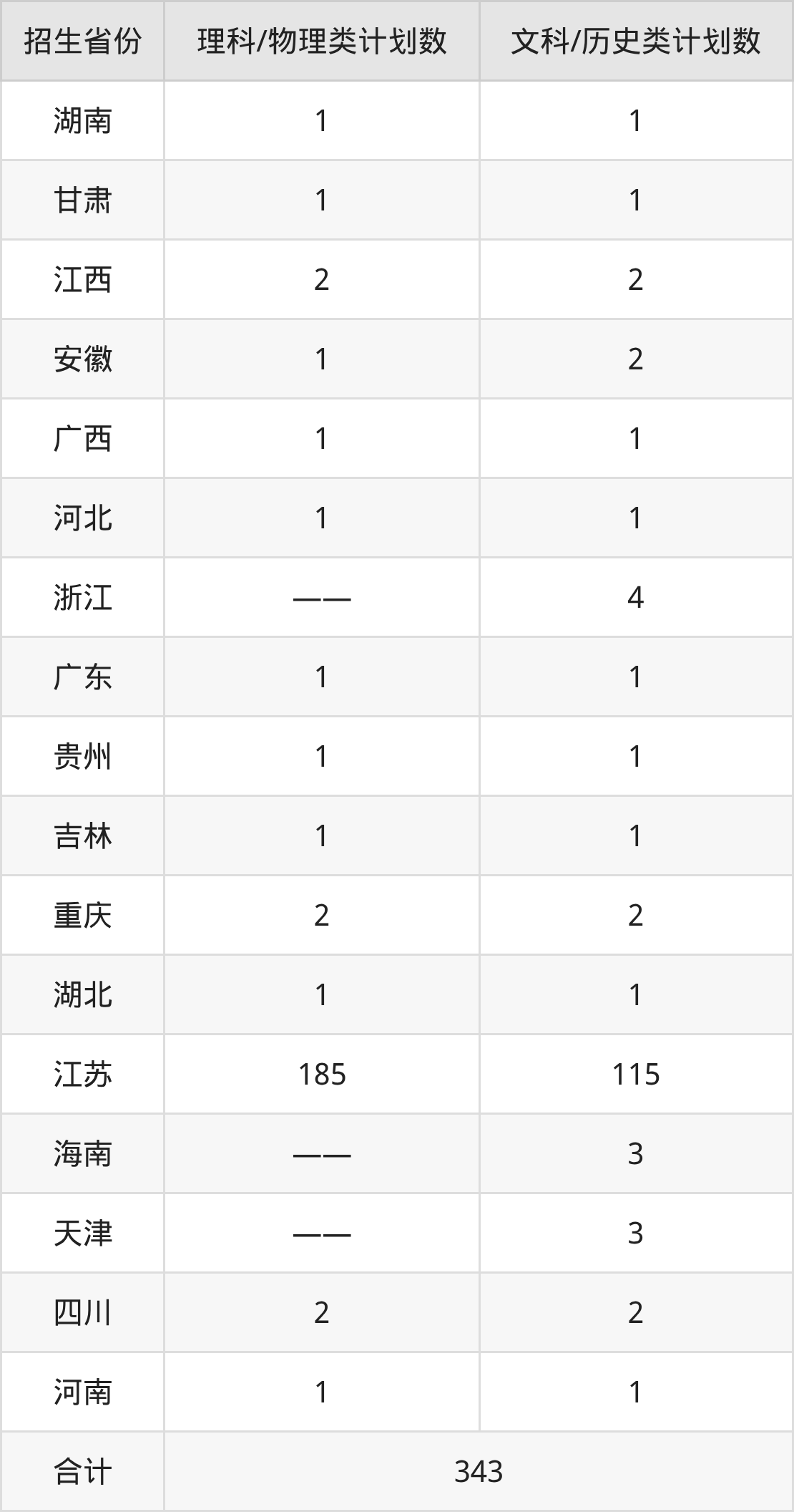2026太湖创意职业技术学院招生简章：含招生计划、分数线-高考100