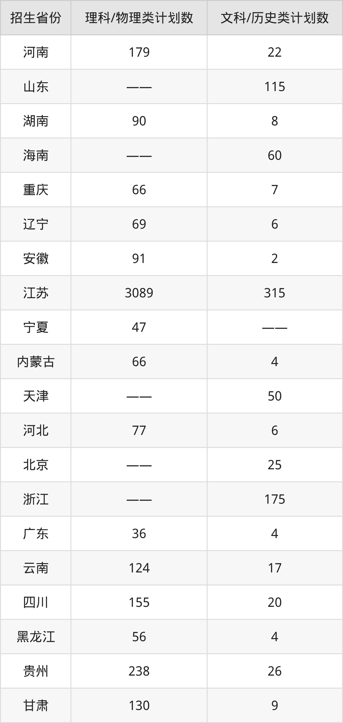 2026南京工业大学招生简章:含招生计划、分数线-高考100