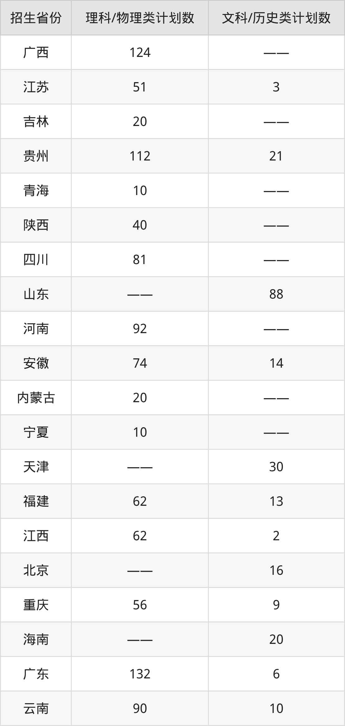2026浙江工业大学招生简章：含招生计划、分数线-高考100