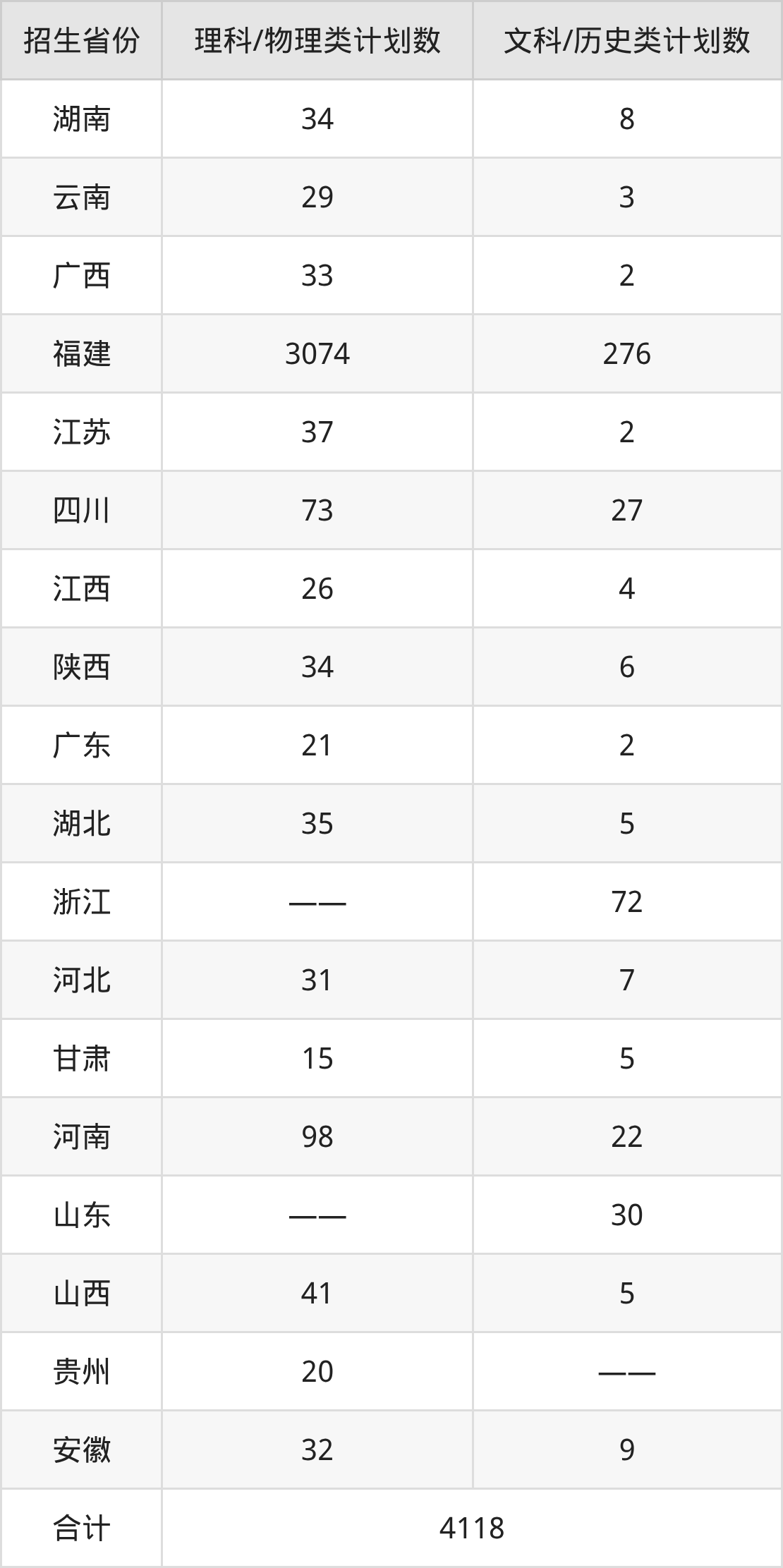 2026阳光学院招生简章:含招生计划、分数线-高考100