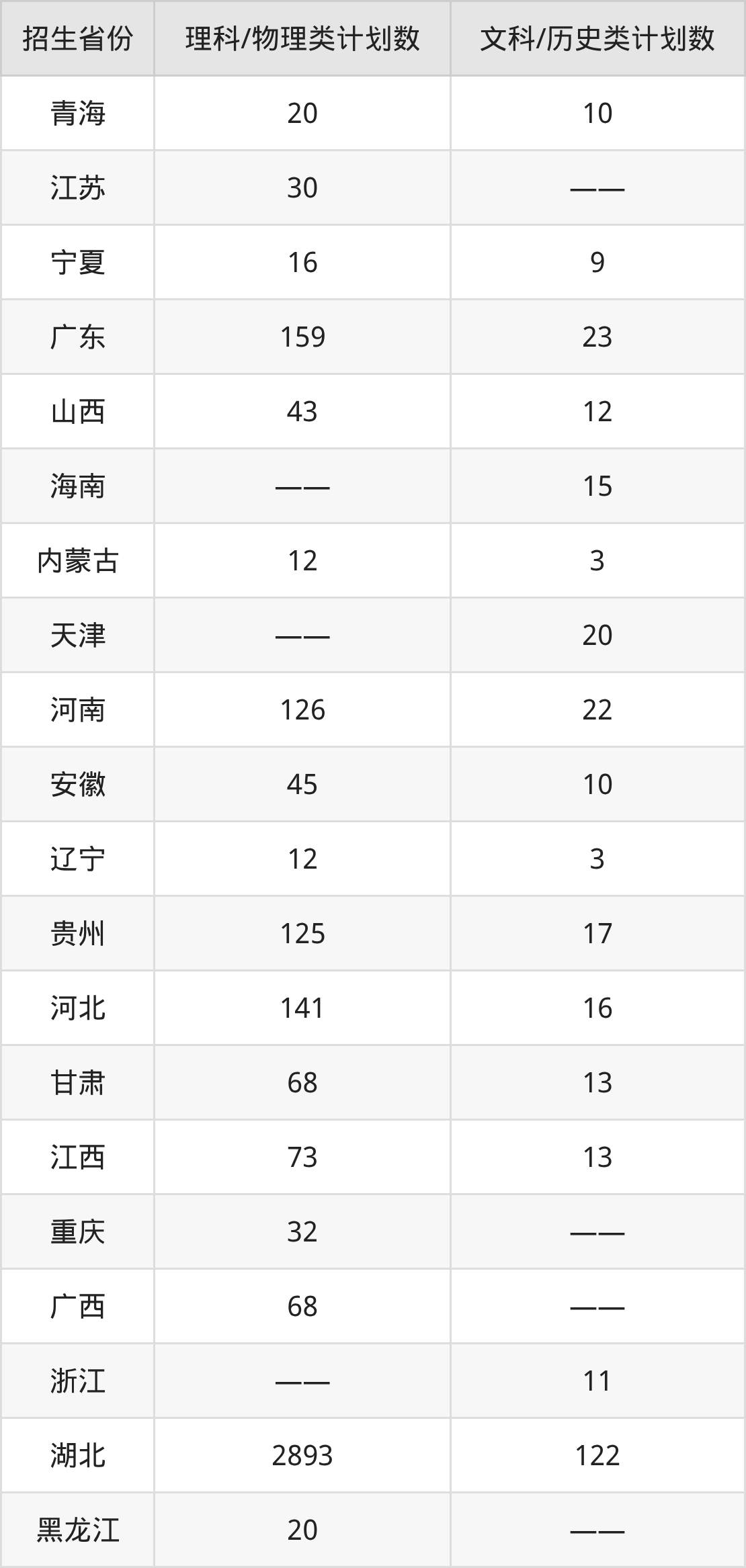 2026湖北工业大学招生简章：含招生计划、分数线-高考100