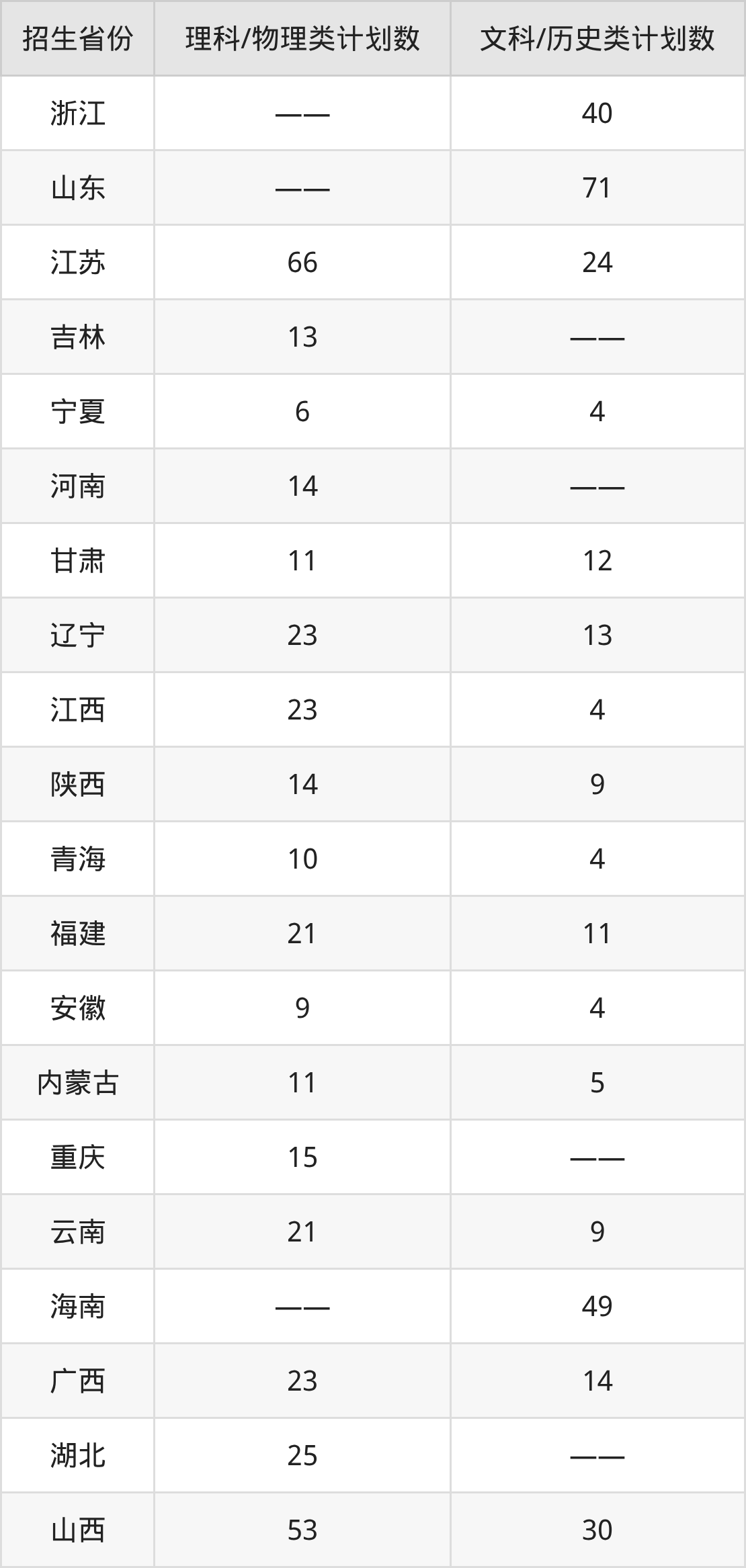 2026湖南人文科技学院招生简章：含招生计划、分数线-高考100
