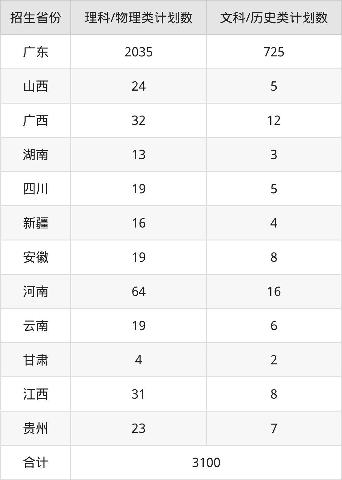 2026广东建设职业技术学院招生简章：含招生计划、分数线-高考100