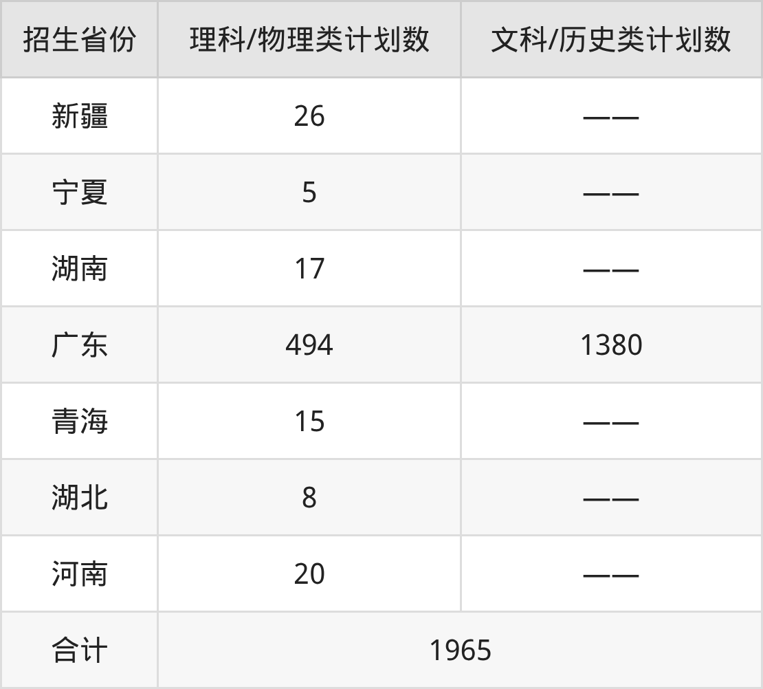 2026广东茂名农林科技职业学院招生简章：含招生计划、分数线-高考100