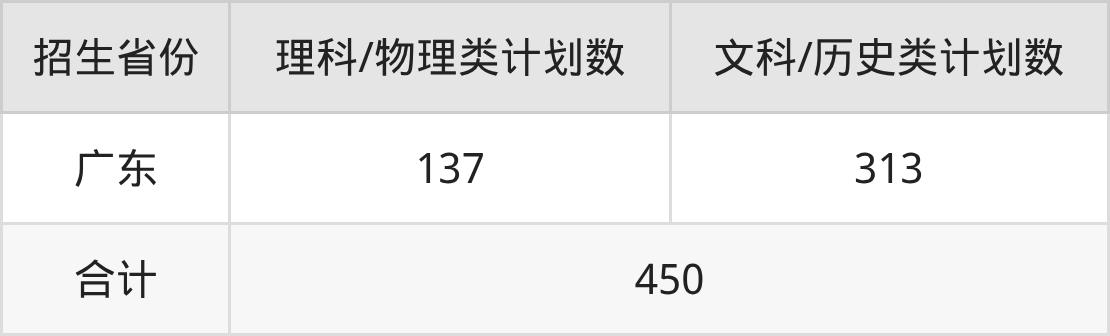 2026广东潮州卫生健康职业学院招生简章：含招生计划、分数线-高考100