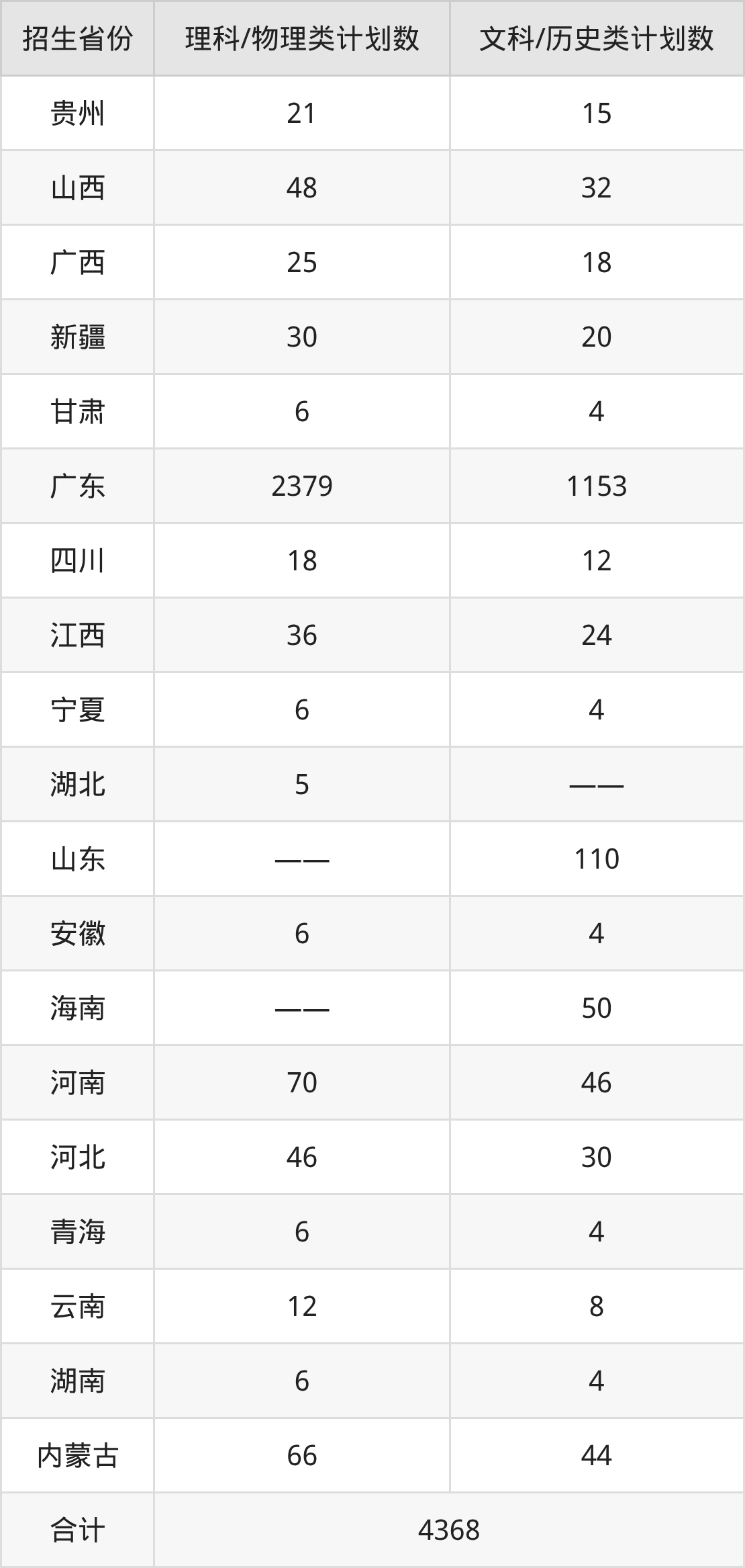 2026广东肇庆航空职业学院招生简章：含招生计划、分数线-高考100