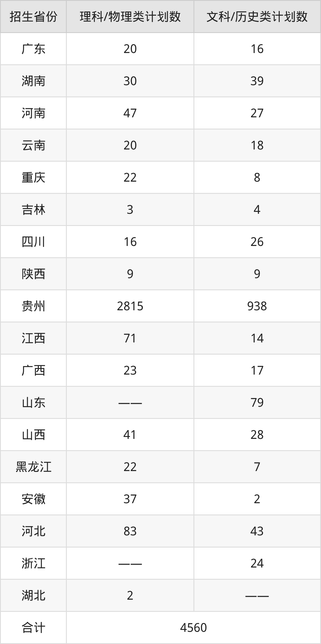 13485怎么报考2026贵州师范大学招生简章：含招生计划、分数线_https://www.jmylbn.com_新闻资讯_第2张
