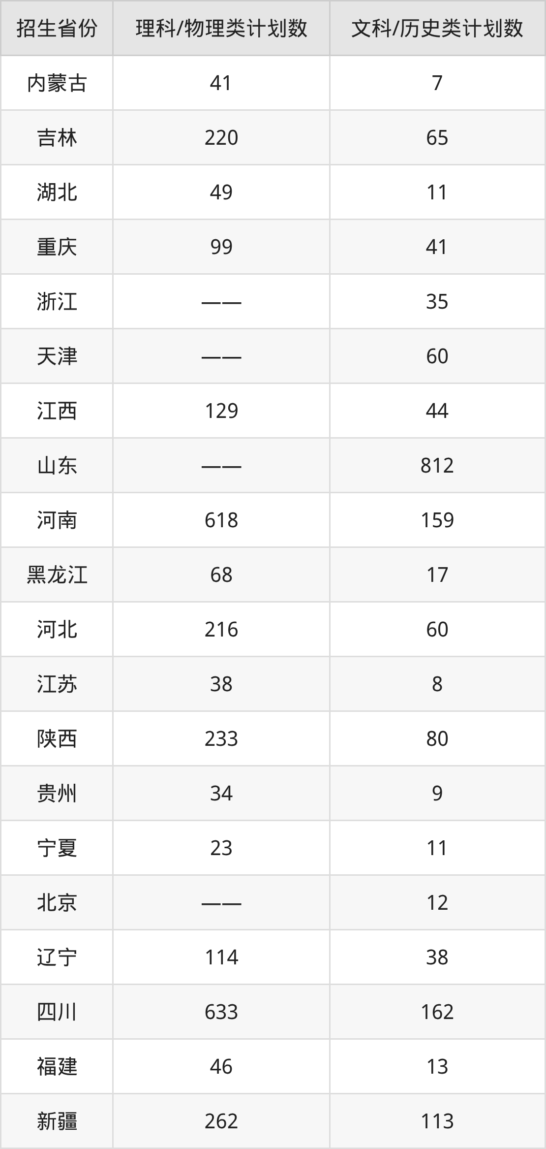 13485怎么报考2026喀什大学招生简章：含招生计划、分数线_https://www.jmylbn.com_新闻资讯_第2张