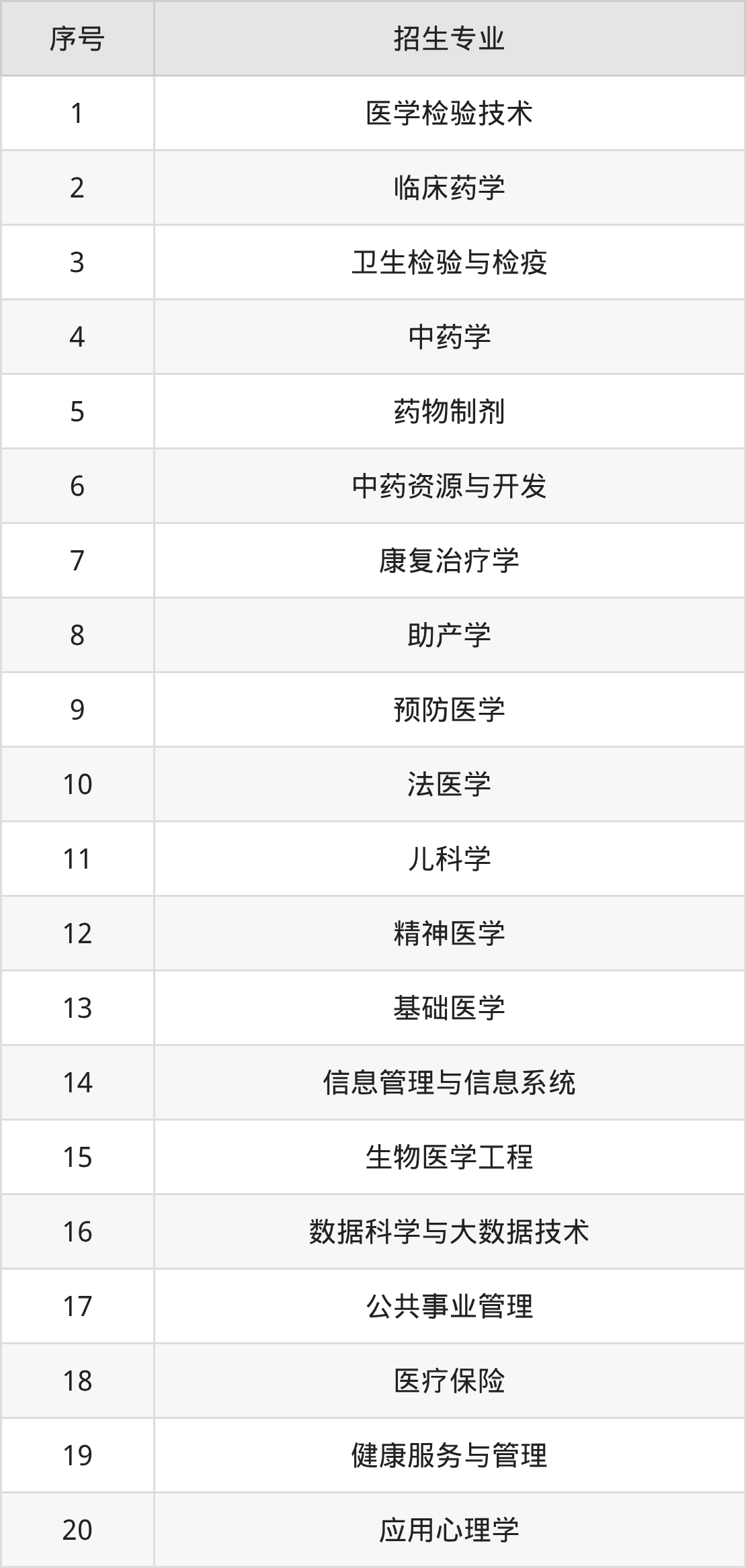 2026内蒙古医科大学招生简章：含招生计划、分数线-高考100