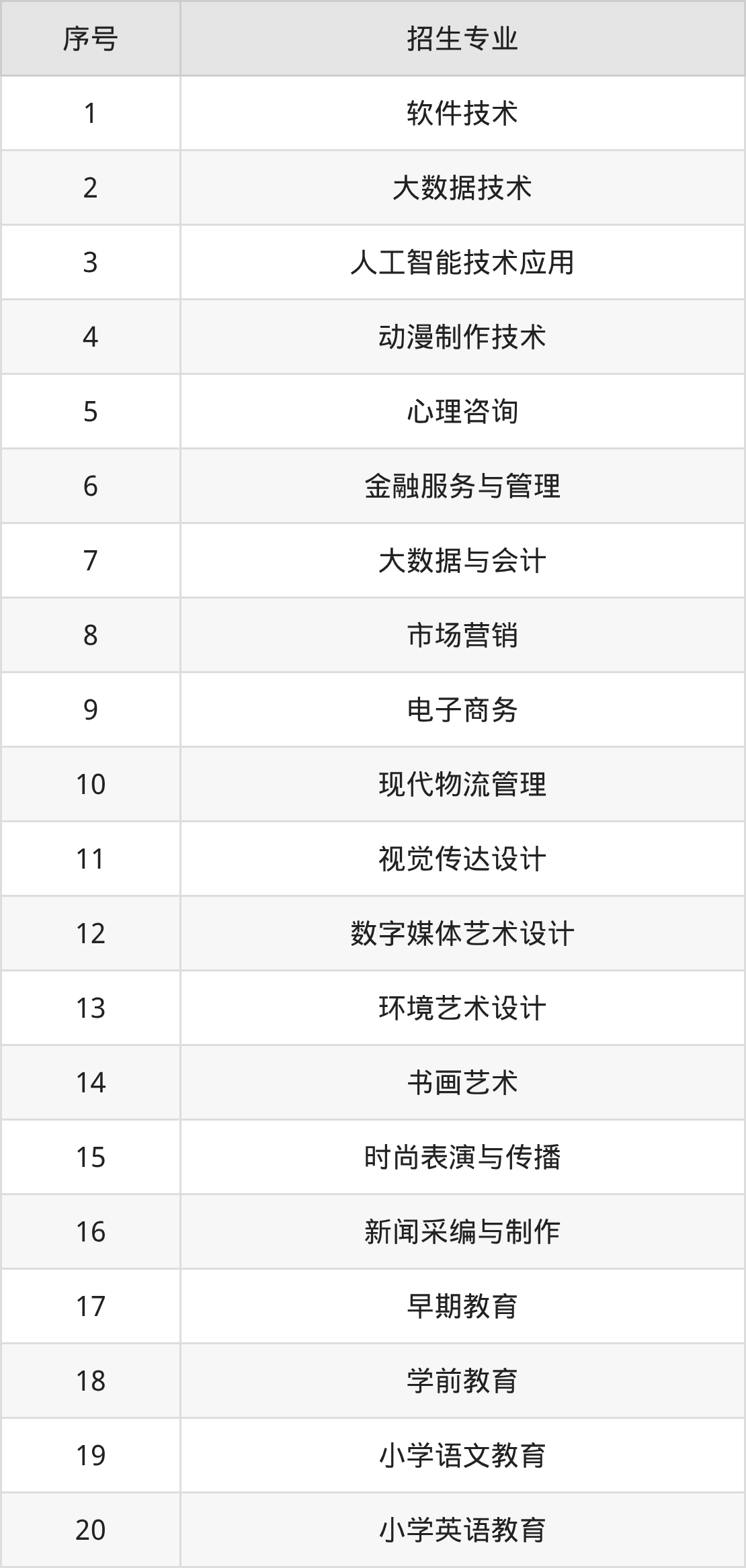 2026哈尔滨科学技术职业学院招生简章：含招生计划、分数线-高考100