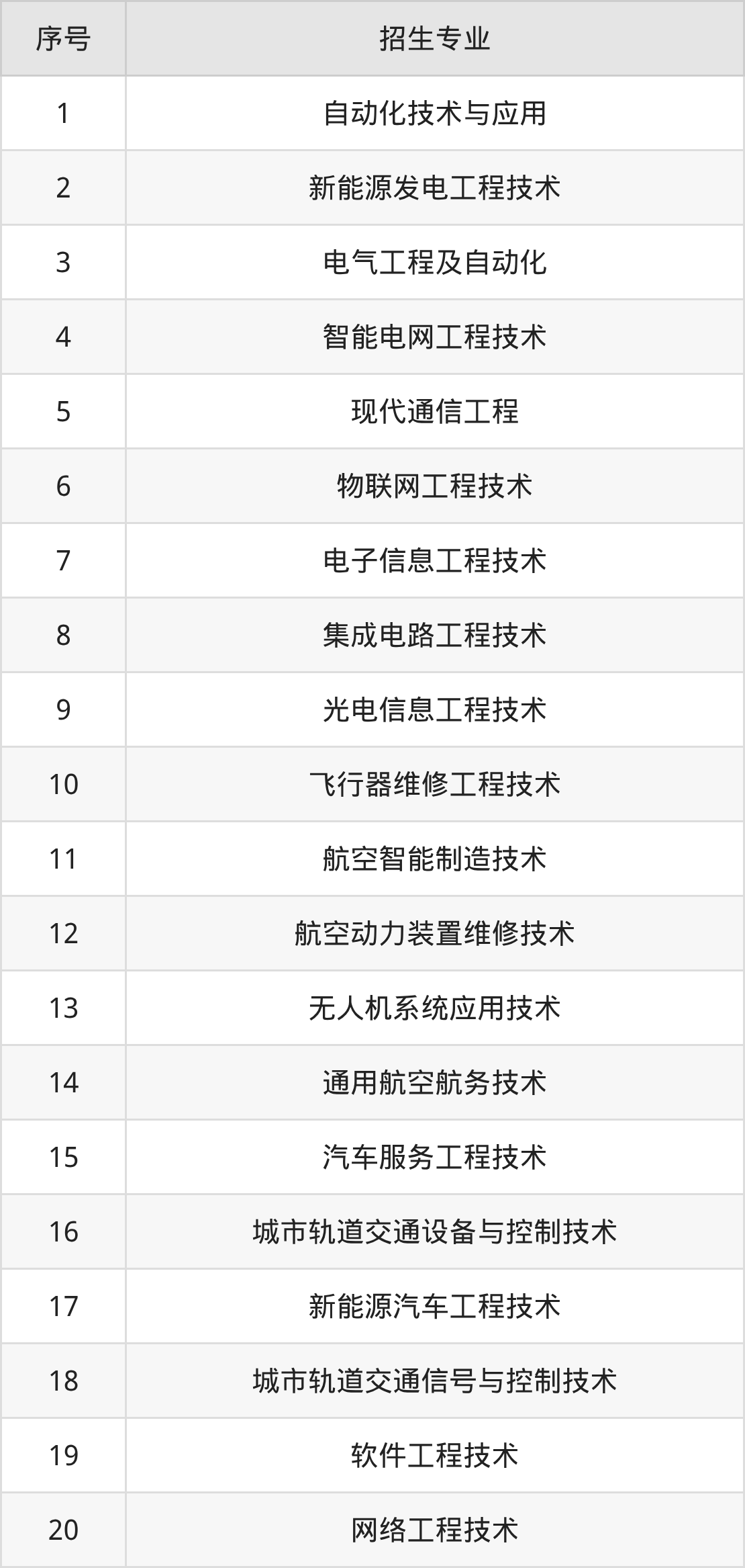 2026南京工业职业技术大学招生简章:含招生计划、分数线-高考100