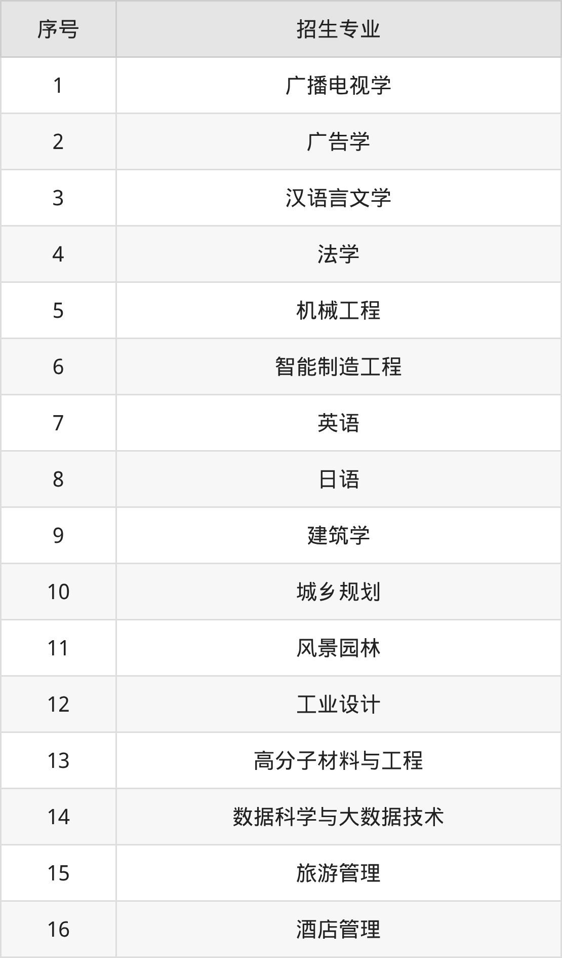 2026浙江工业大学之江学院招生简章：含招生计划、分数线-高考100