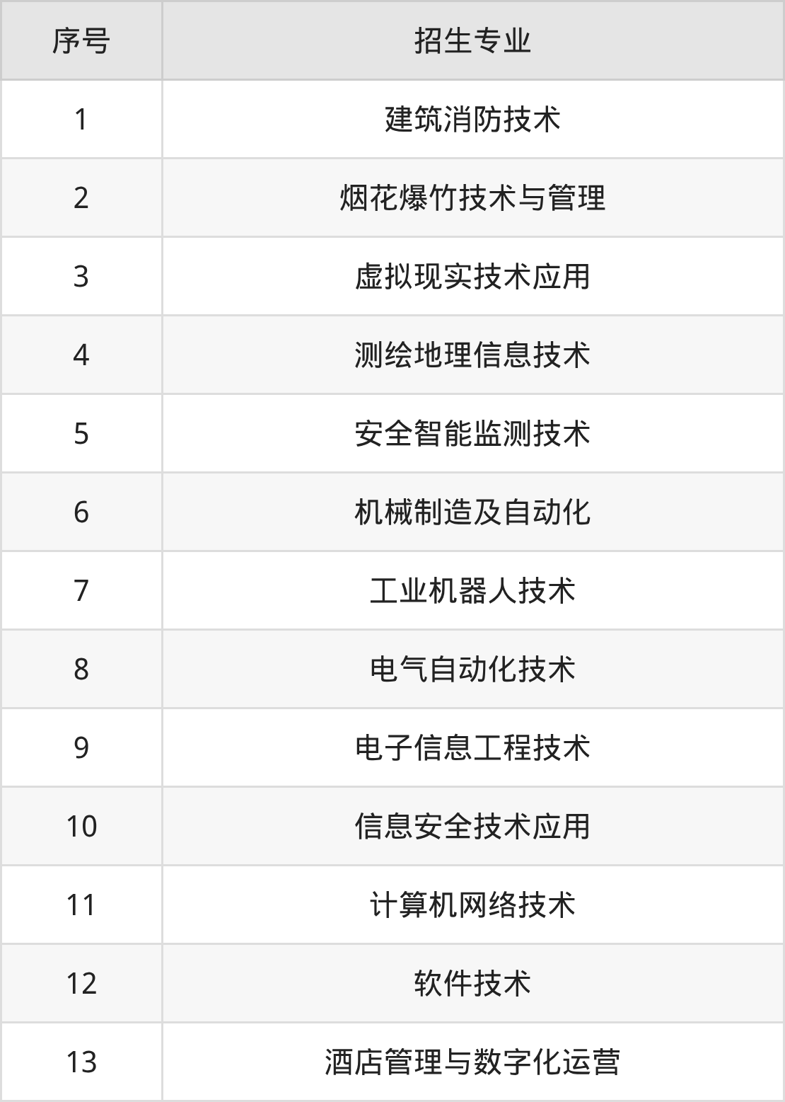 2026湖南安全技术职业学院招生简章：含招生计划、分数线-高考100